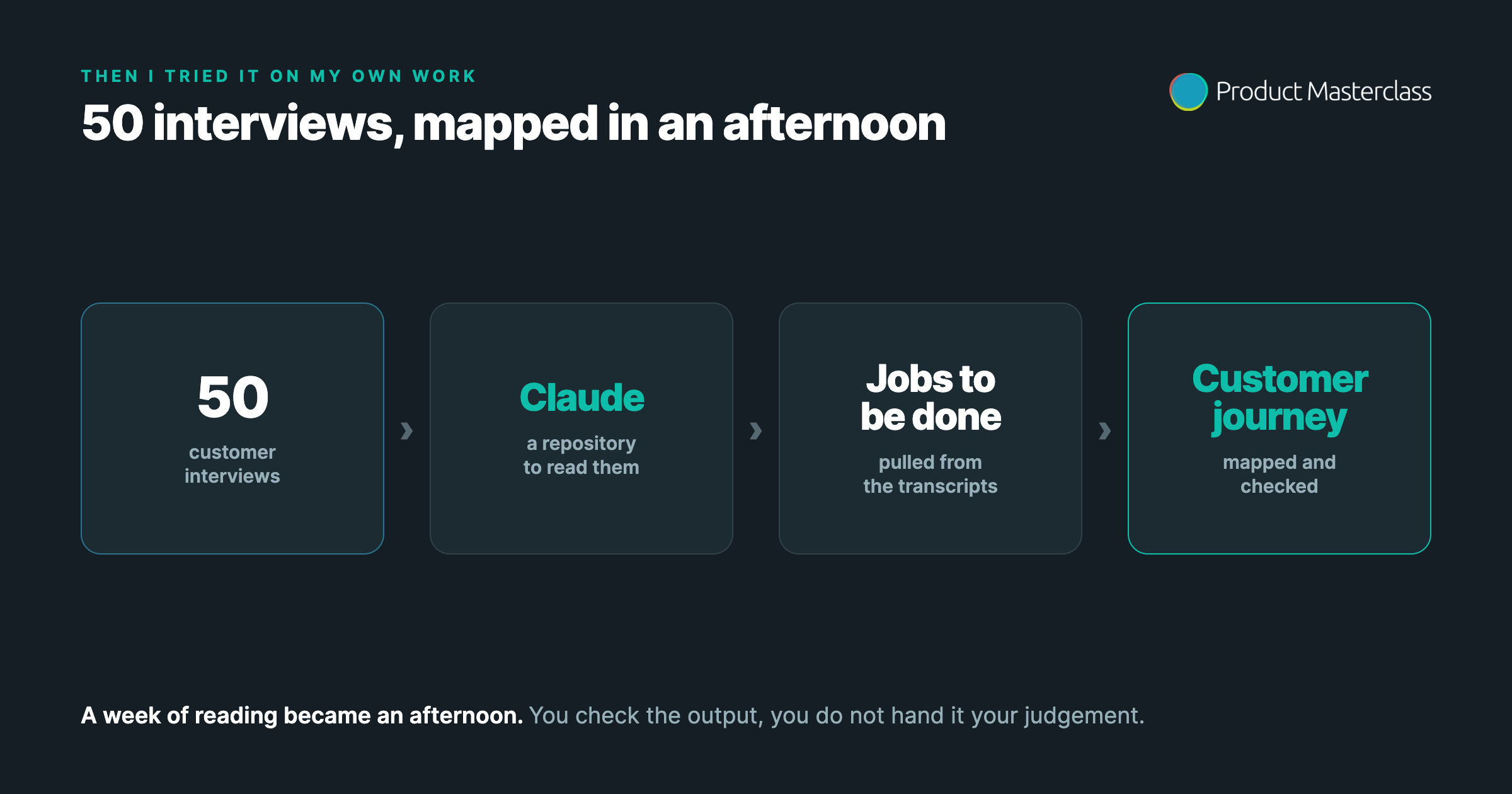 50 Kundeninterviews wurden zu Jobs to be done und einer Customer Journey