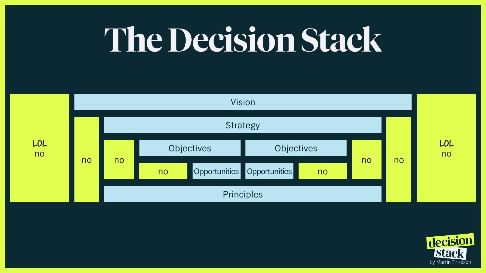 Slide 19