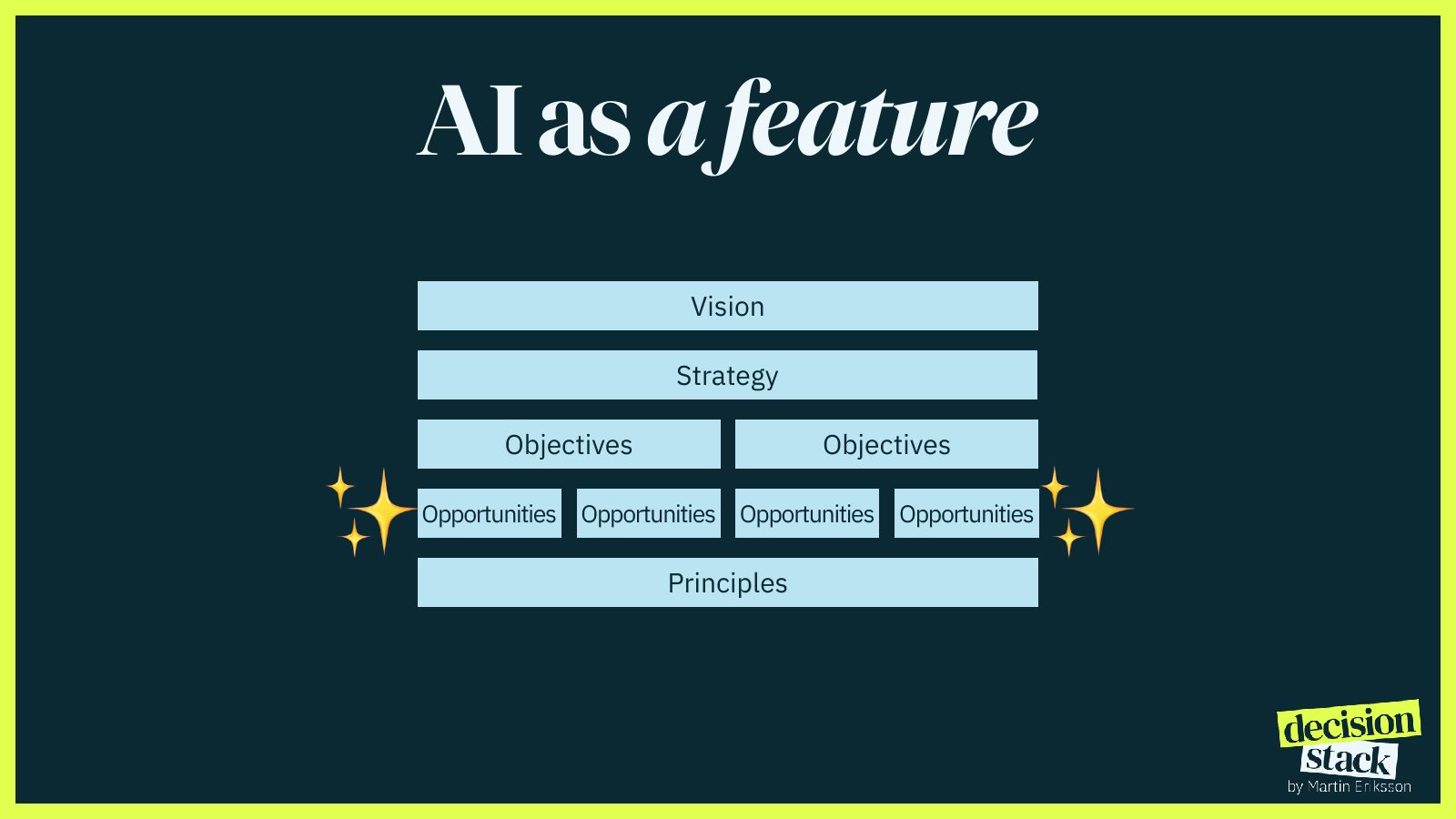 Slide 34
