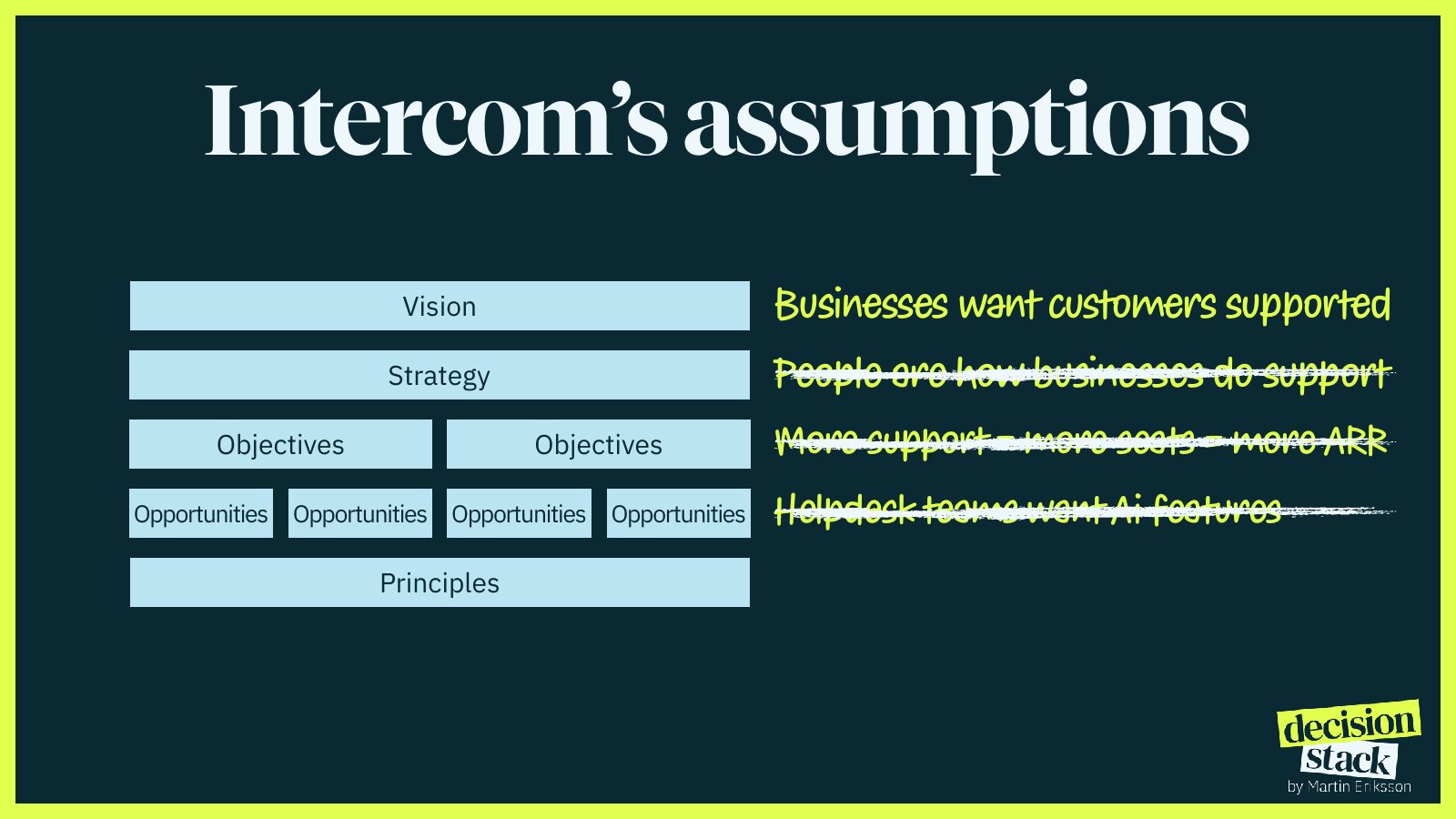Slide 72