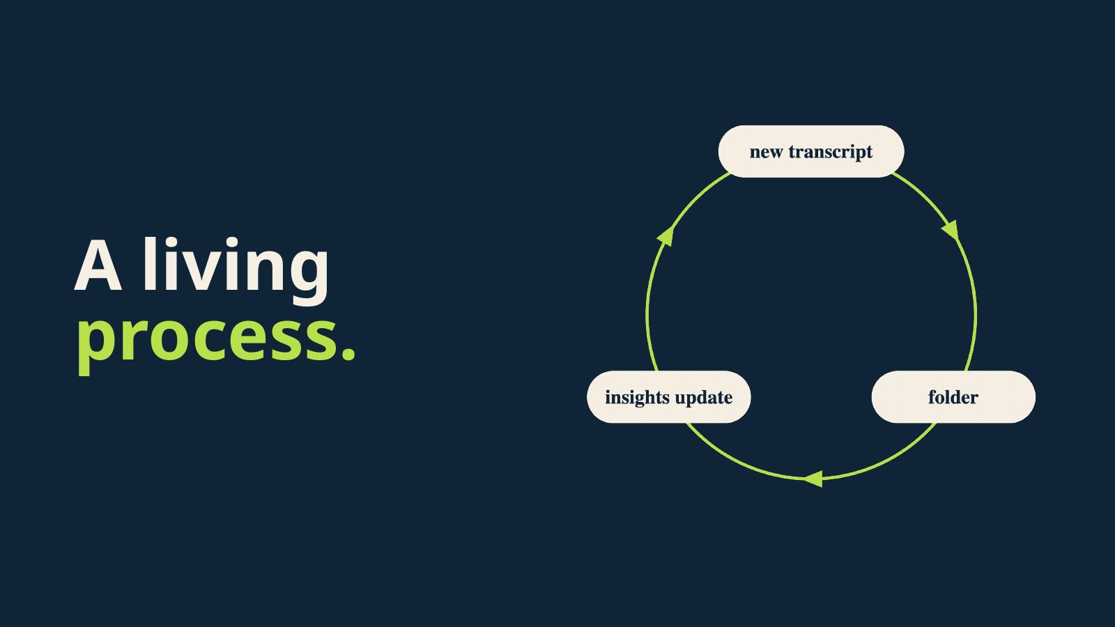 Slide 13