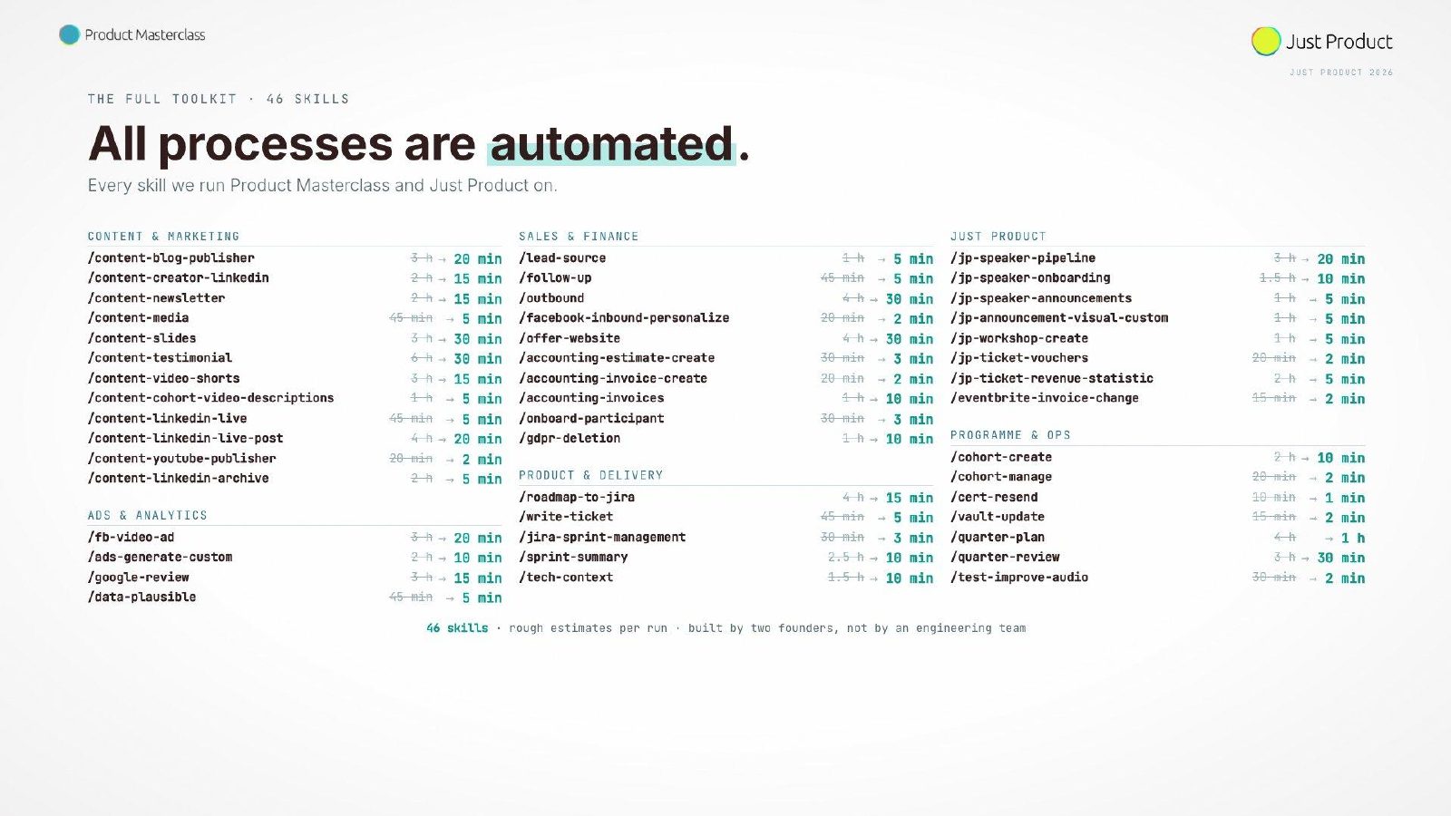 Slide 21