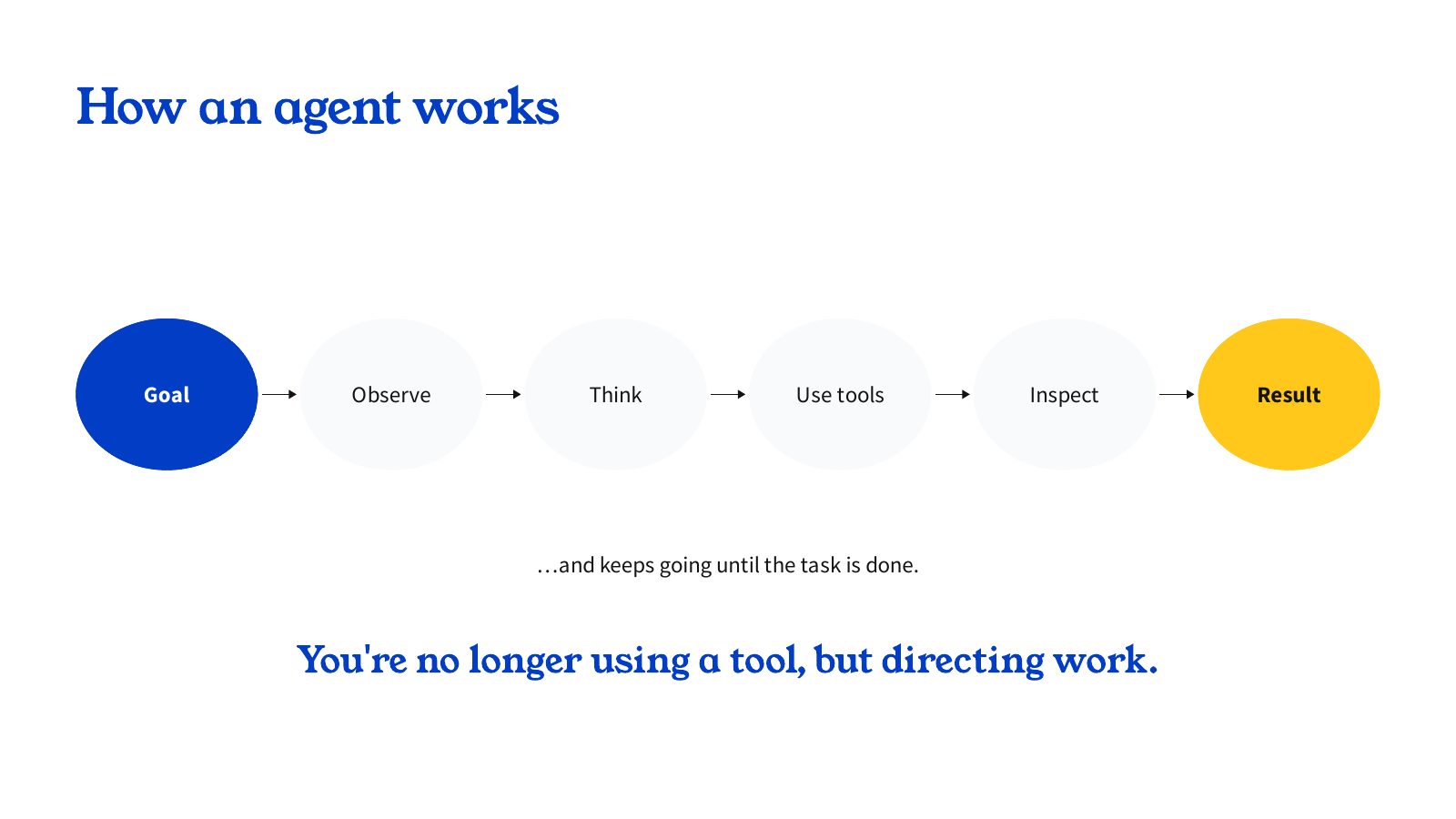 Slide 11