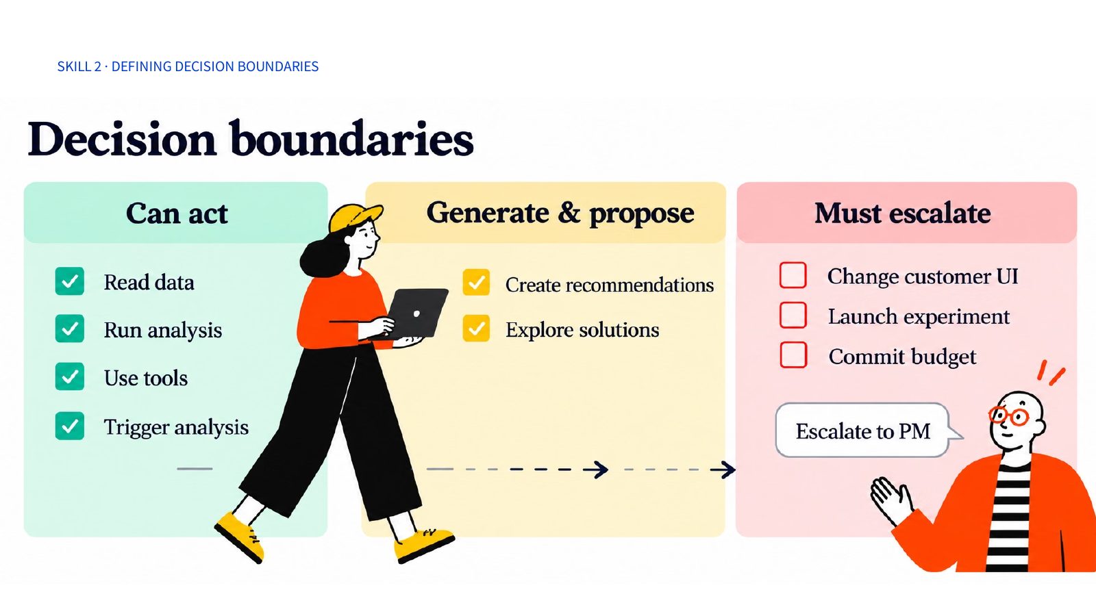 Slide 28